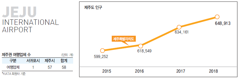 에디터 사진